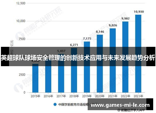 英超球队球场安全管理的创新技术应用与未来发展趋势分析 英超球队球场安全管理的创新技术应用与未来发展趋势分析