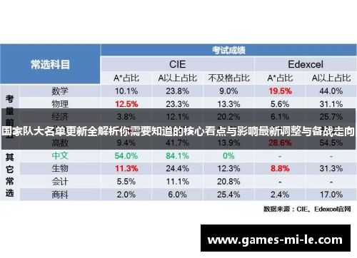 国家队大名单更新全解析你需要知道的核心看点与影响最新调整与备战走向