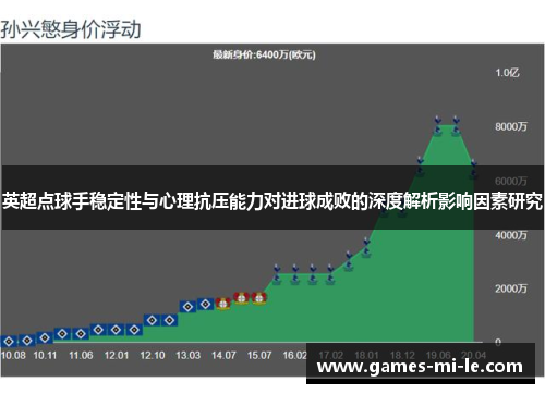 英超点球手稳定性与心理抗压能力对进球成败的深度解析影响因素研究 英超点球手稳定性与心理抗压能力对进球成败的深度解析影响因素研究